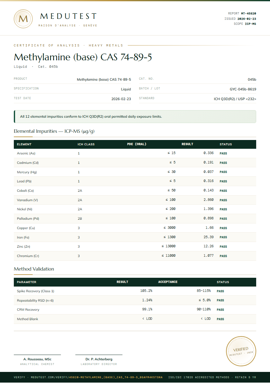 Methylamine (base) CAS 74-89-5 Heavy Metals report by Medutest