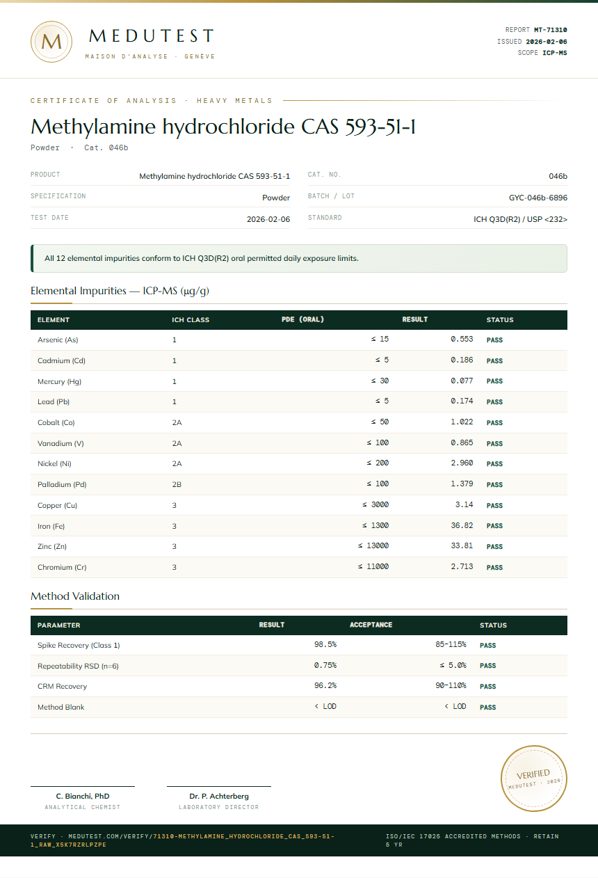 Methylamine hydrochloride CAS 593-51-1 Heavy Metals report by Medutest