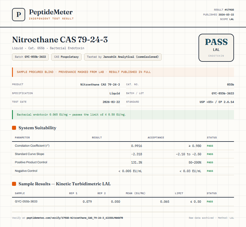Nitroethane CAS 79-24-3 Endotoxin report by PeptideMeter
