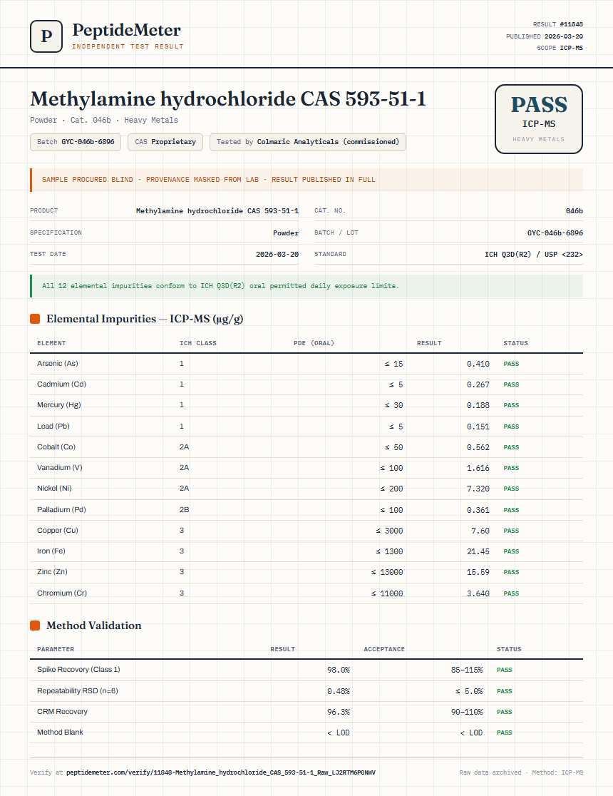 Methylamine hydrochloride CAS 593-51-1 Heavy Metals report by PeptideMeter