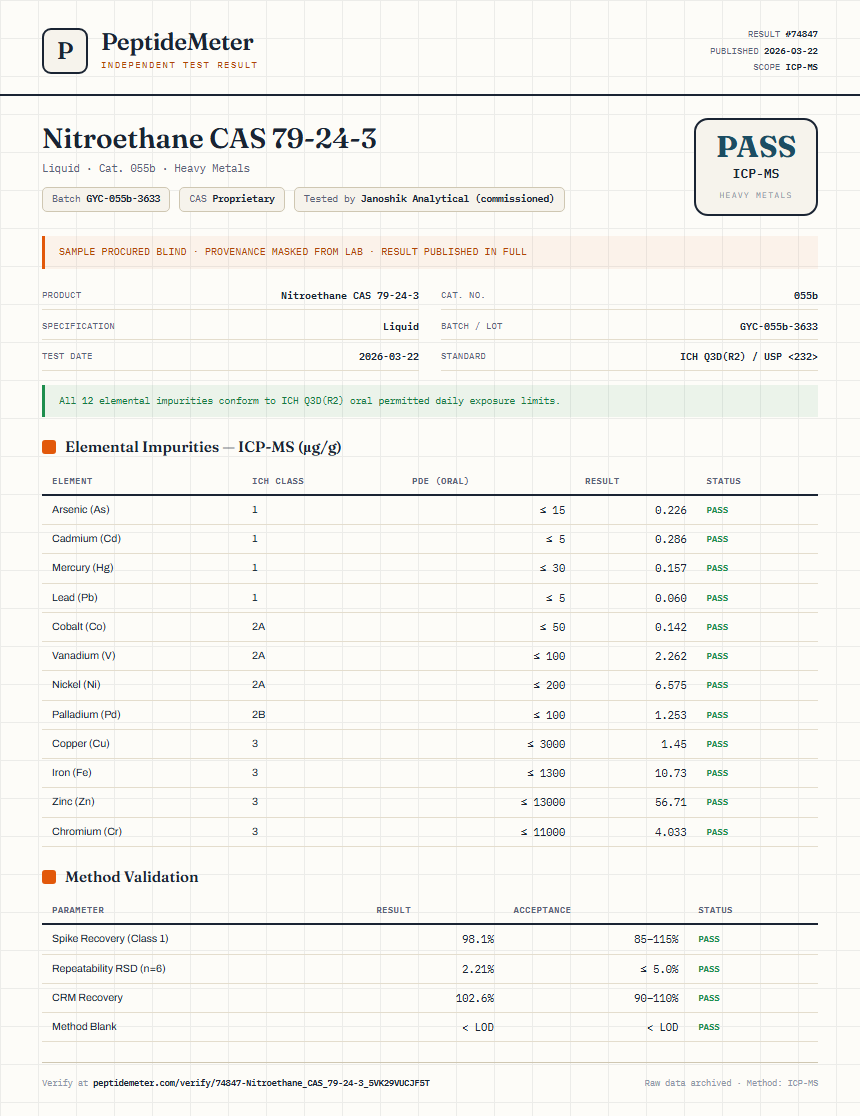 Nitroethane CAS 79-24-3 Heavy Metals report by PeptideMeter